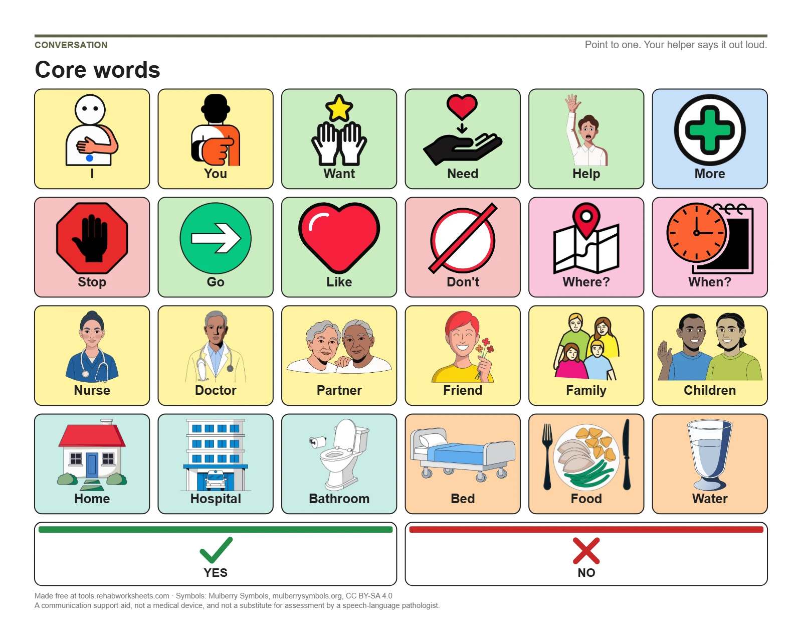 The Aphasia core words board: I, You, Want, Need, Help, More and more, with Yes and No along the bottom