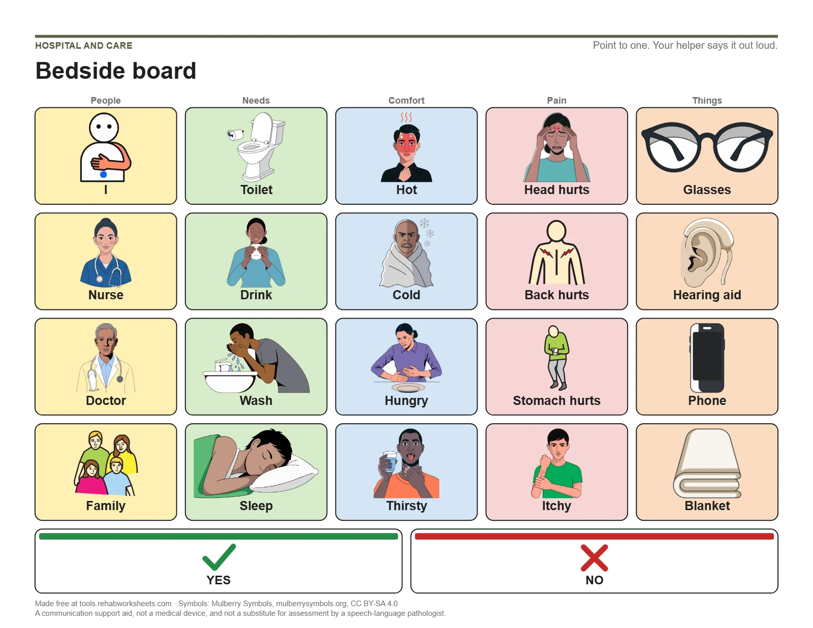 The Hospital bedside board: I, Toilet, Hot, Head hurts, Glasses, Nurse and more, with Yes and No along the bottom
