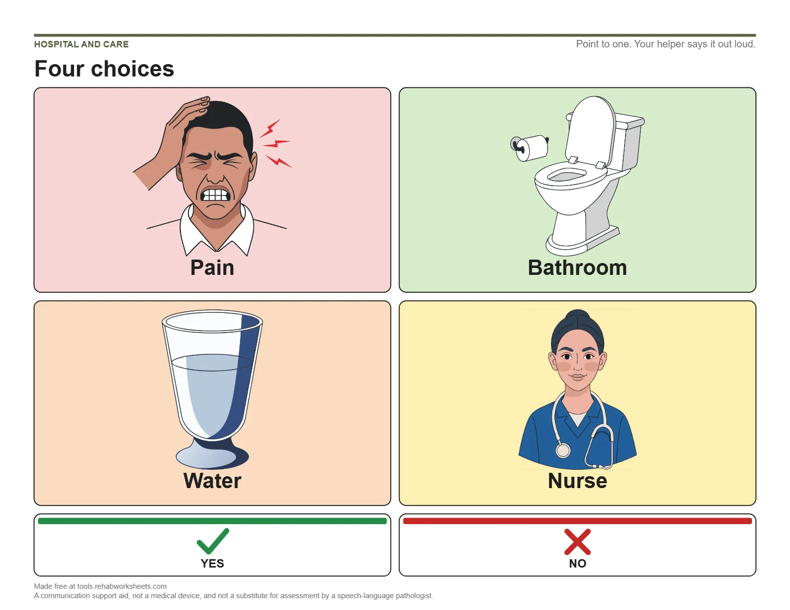 The ICU, four big choices board: Pain, Bathroom, Water, Nurse, with Yes and No along the bottom