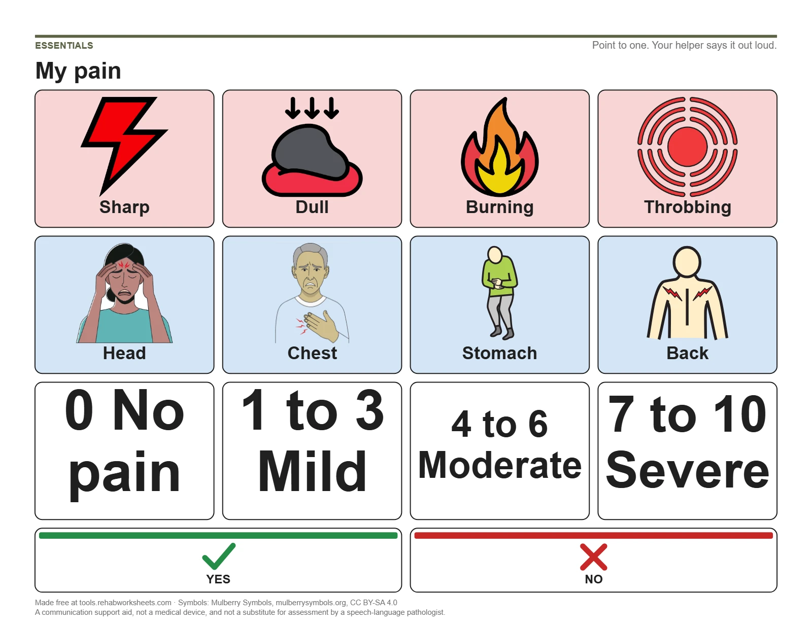 The My pain board: Sharp, Dull, Burning, Throbbing, Head, Chest and more, with Yes and No along the bottom